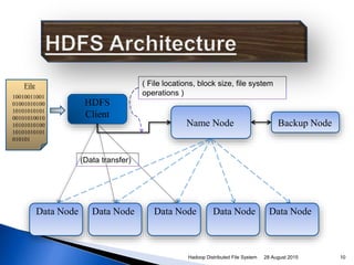 Hadoop Distributed File System | PPT
