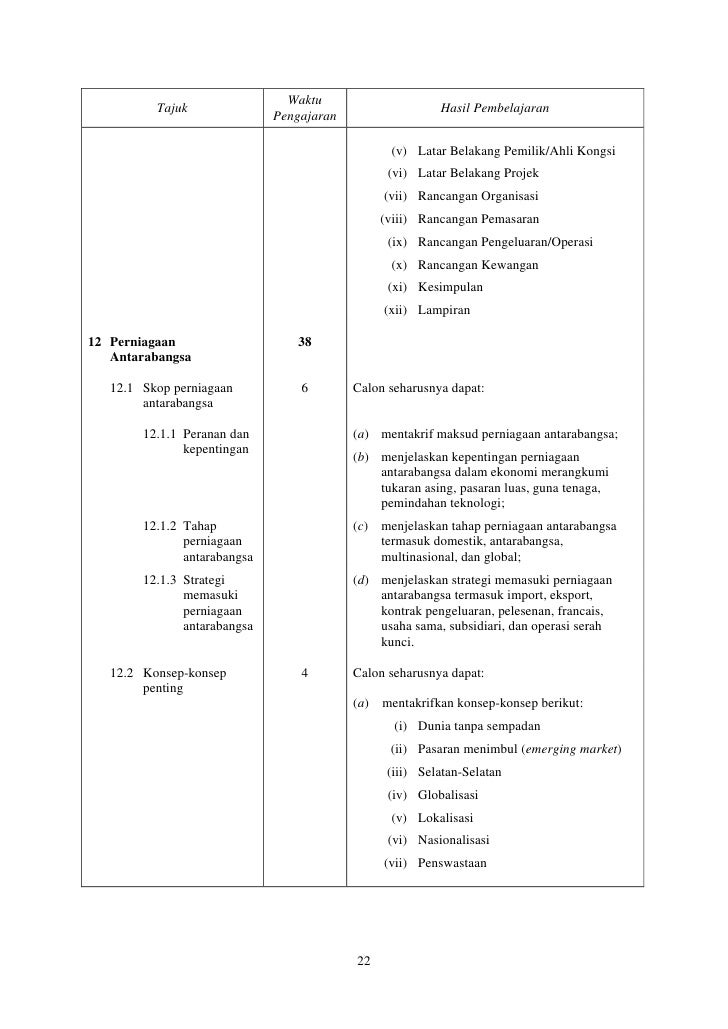 946 sp pengajian perniagaan