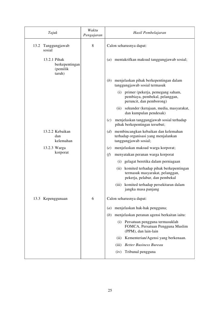 946 sp pengajian perniagaan