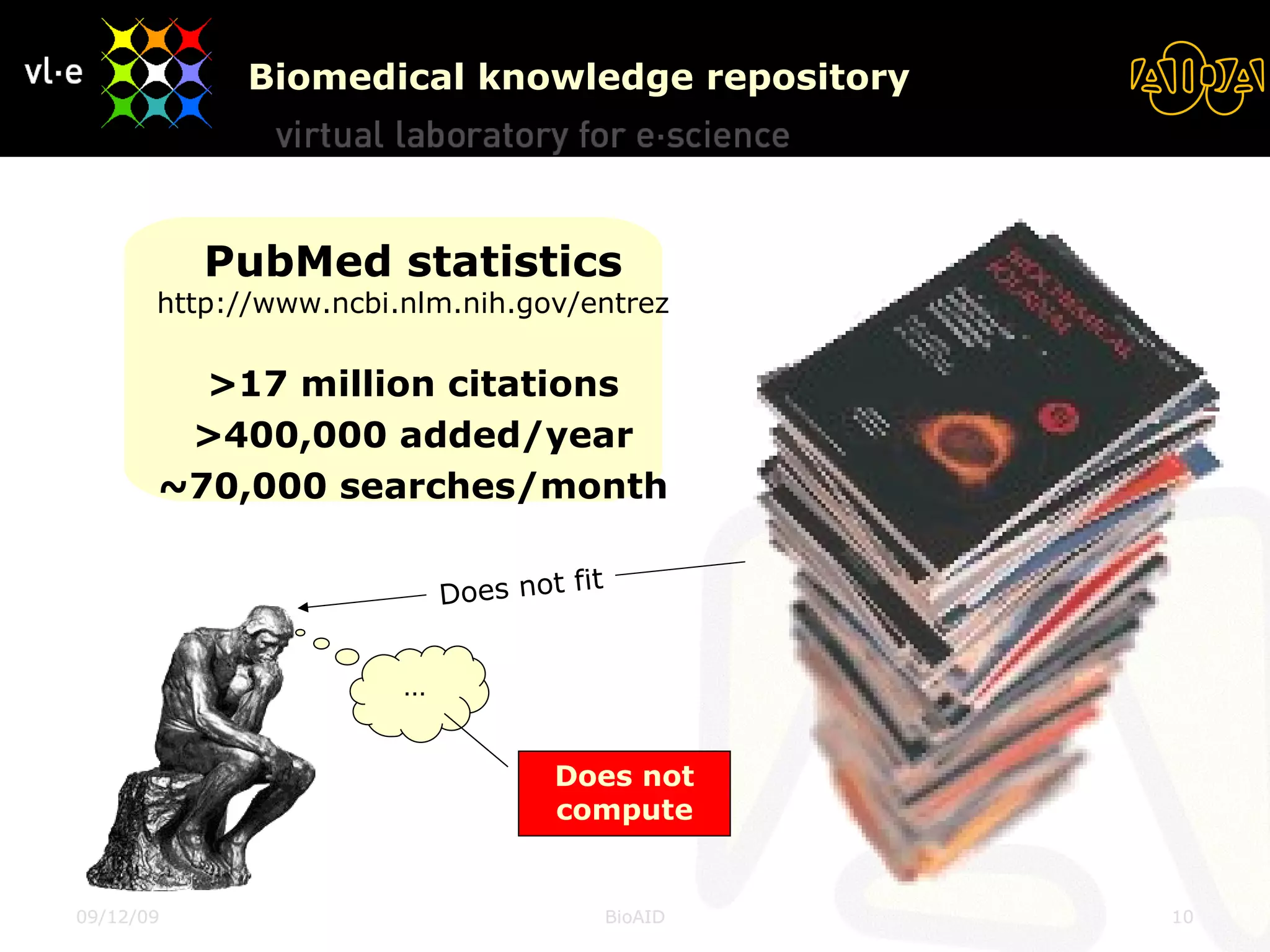Biomedical knowledge repository 08/06/09 BioAID PubMed statistics http://www.ncbi.nlm.nih.gov/entrez >17 million citations >400,000 added/year ~70,000 searches/month … Does not compute Does not fit 