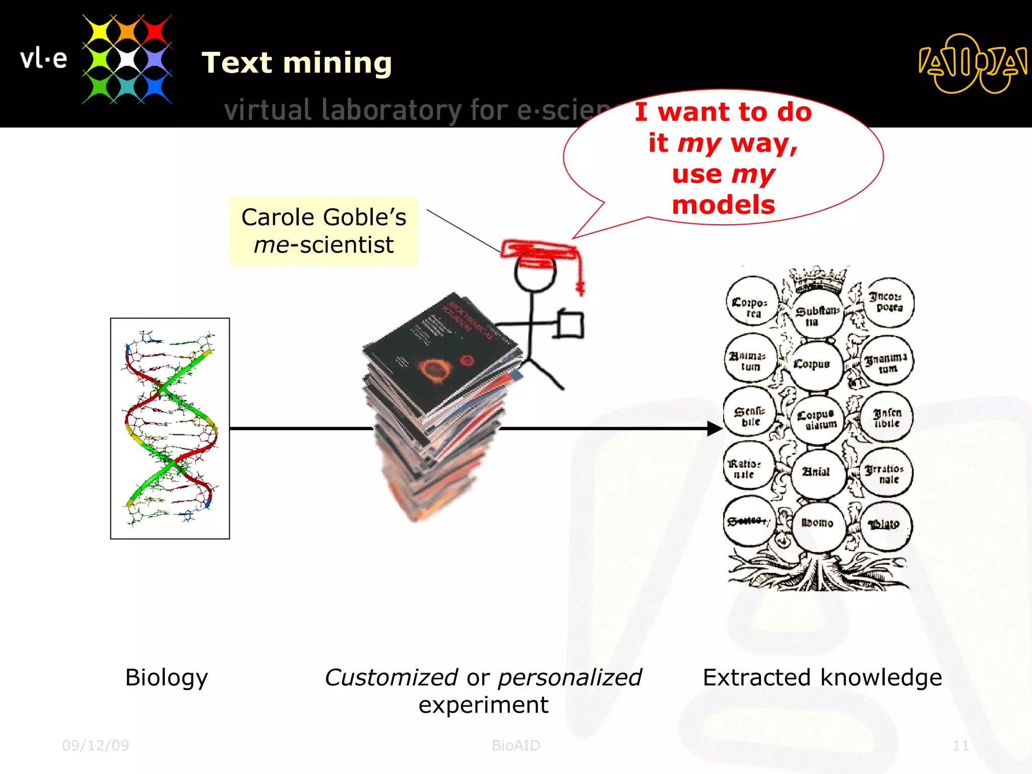 Text mining 08/06/09 BioAID Biology Customized  or  personalized experiment Extracted knowledge I want to do it  my  way, use  my  models Carole Goble’s  me -scientist 