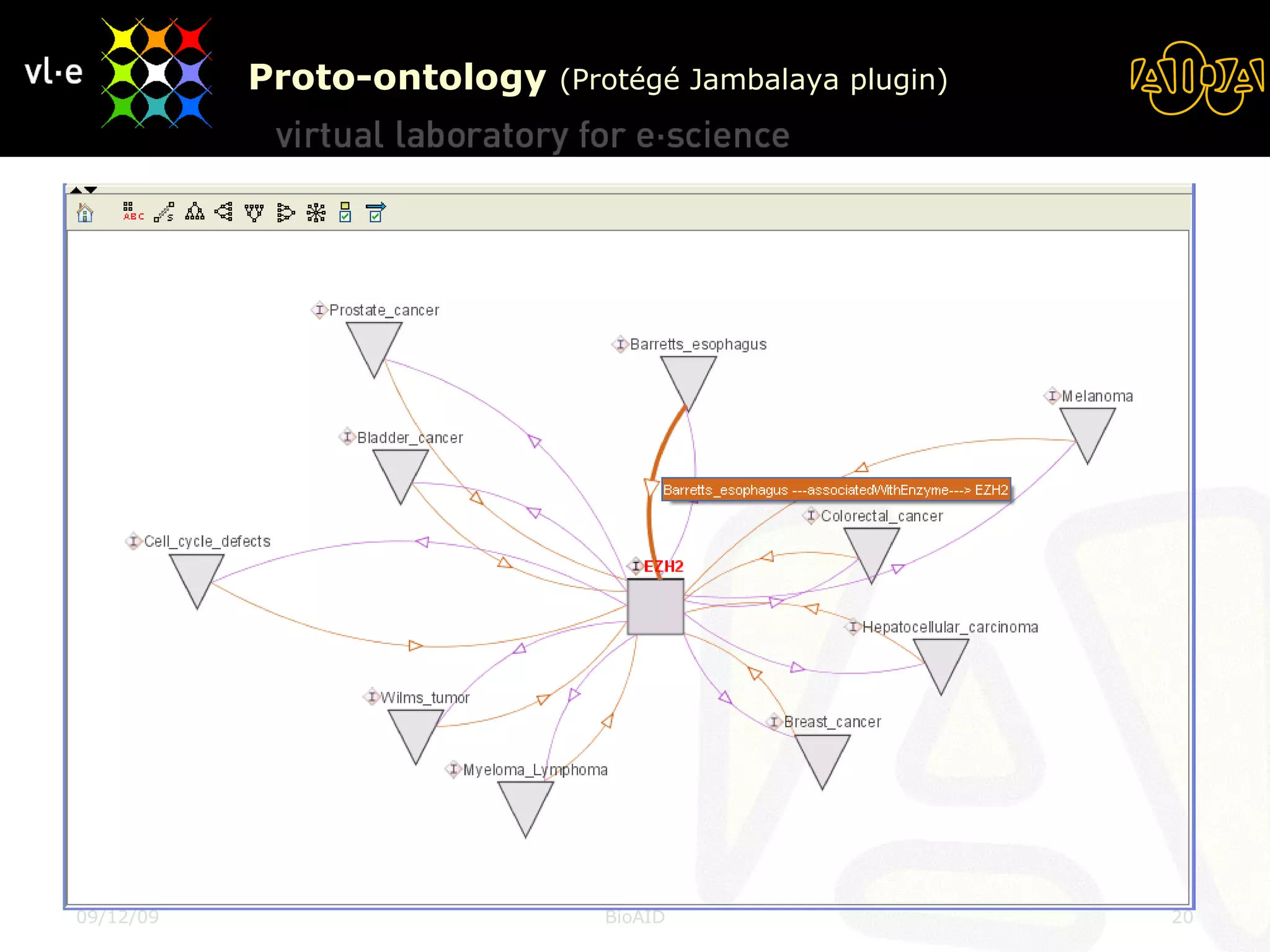Proto-ontology  (Protégé Jambalaya plugin) 08/06/09 BioAID 