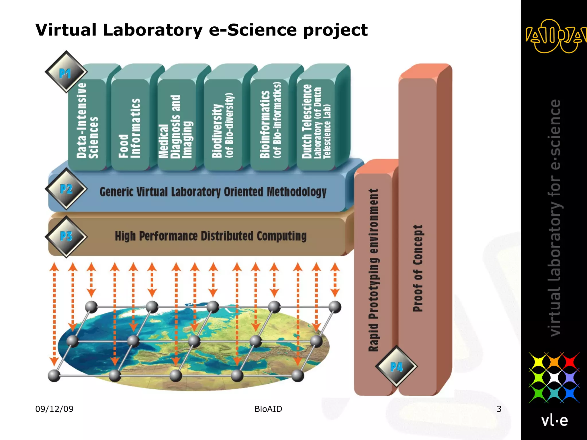 Virtual Laboratory e-Science project 