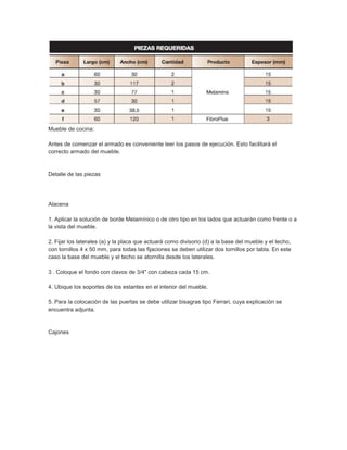 Mueble de cocina:
Antes de comenzar el armado es conveniente leer los pasos de ejecución. Esto facilitará el
correcto armado del mueble.
Detalle de las piezas
Alacena
1. Aplicar la solución de borde Melamínico o de otro tipo en los lados que actuarán como frente o a
la vista del mueble.
2. Fijar los laterales (a) y la placa que actuará como divisorio (d) a la base del mueble y el techo,
con tornillos 4 x 50 mm, para todas las fijaciones se deben utilizar dos tornillos por tabla. En este
caso la base del mueble y el techo se atornilla desde los laterales.
3 . Coloque el fondo con clavos de 3/4" con cabeza cada 15 cm.
4. Ubique los soportes de los estantes en el interior del mueble.
5. Para la colocación de las puertas se debe utilizar bisagras tipo Ferrari, cuya explicación se
encuentra adjunta.
Cajones
 