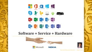 Software + Service + Hardware
Harvard Business Review | April 2016
 