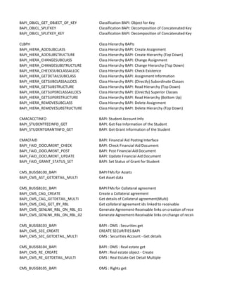 94757421 list-of-bapis | PDF