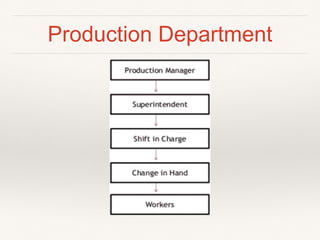 Production Department
 