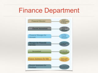 Finance Department
 