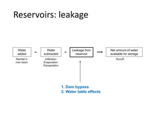 Reservoirs: leakage
Water
added
Leakage from
reservoir
Water
subtracted
-
Rainfall in
river basin
Infiltration
Evaporation
Transpiration
Net amount of water
available for storage
Runoff
-
1. Dam bypass
2. Water table effects
 