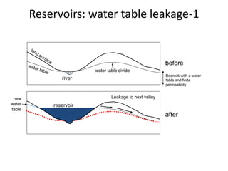 river
reservoir
before
after
water table divide
Leakage to next valley
Bedrock with a water
table and finite
permeability
new
water
table
Reservoirs: water table leakage-1
 