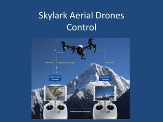 Skylark Aerial Drones
Control
 
