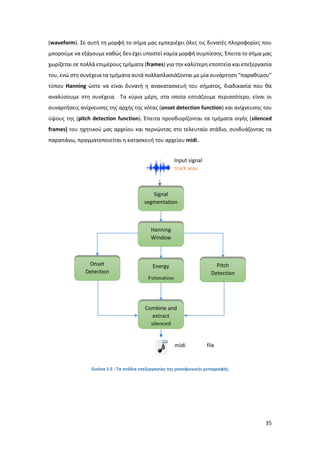 35
(waveform). Σε αυτή τη μορφή το σήμα μας εμπεριέχει όλες τις δυνατές πληροφορίες που
μπορούμε να εξάγουμε καθώς δεν έχει υποστεί καμία μορφή συμπίεσης. Έπειτα το σήμα μας
χωρίζεται σε πολλά επιμέρους τμήματα (frames) για την καλύτερη εποπτεία και επεξεργασία
του, ενώ στη συνέχεια τα τμήματα αυτά πολλαπλασιάζονται με μία συνάρτηση “παραθύρου”
τύπου Hanning ώστε να είναι δυνατή η ανακατασκευή του σήματος, διαδικασία που θα
αναλύσουμε στη συνέχεια. Τα κύρια μέρη, στα οποία εστιάζουμε περισσότερο, είναι οι
συναρτήσεις ανίχνευσης της αρχής της νότας (onset detection function) και ανίχνευσης του
ύψους της (pitch detection function). Έπειτα προσδιορίζονται τα τμήματα σιγής (silenced
frames) του ηχητικού μας αρχείου και περνώντας στο τελευταίο στάδιο, συνδυάζοντας τα
παραπάνω, πραγματοποιείται η κατασκευή του αρχείου midi.
Εικόνα 3.5 : Τα στάδια επεξεργασίας της μονοφωνικής μεταγραφής
Signal
segmentation
Hanning
Window
Onset
Detection
Pitch
Detection
Energy
Estimation
Combine and
extract
silenced
midi file
track.mid
Input signal
track.wav
 