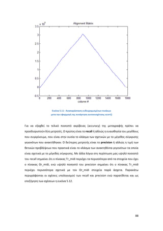 88
Εικόνα 5.11 : Αναπαράσταση ευθυγραμισμένων πινάκων
μετα την εφαρμογή της συνάρτηση αυτοσυσχέτισης xcorr()
Για να εξαχθεί το τελικό ποσοστό ακρίβειας (accuracy) της μεταγραφής πρέπει να
προσδιοριστούν δύο μετρητές. Ο πρώτος είναι το recall ή αλλιώς η ευαισθησία του μεγέθους
που συγκρίνουμε, που είναι στην ουσία το κλάσμα των σχετικών με το μέγεθος σύγκρισης
γεγονότων που ανακτήθηκαν. Ο δεύτερος μετρητής είναι το precision ή αλλιώς η τιμή των
θετικών προβλέψεων που πρακτικά είναι το κλάσμα των ανακτηθέντα γεγονότων τα οποία
είναι σχετικά με το μέγεθος σύγκρισης. Με άλλα λόγια στη περίπτωση μας υψηλό ποσοστό
του recall σημαίνει ότι ο πίνακας Tr_midi περιέχει τα περισσότερα από τα στοιχεία που έχει
ο πίνακας Οr_midi, ενώ υψηλό ποσοστό του precision σημαίνει ότι o πίνακας Τr_midi
περιέχει περισσότερα σχετικά με τον Or_midi στοιχεία παρά άσχετα. Παρακάτω
περιγράφονται οι σχέσεις υπολογισμού των recall και precision ενώ παρατίθεται και ως
επεξήγηση των σχέσεων η εικόνα 5.12.
 