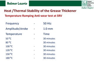 Frequency - 50 Htz
Amplitude/stroke - 1.0 mm
Temperature - Time
50 ⁰C - 30 minutes
80 ⁰C 30 minutes
100 ⁰C - 30 minutes
120 ⁰C - 30 minutes
150 ⁰C - 30 minutes
180 ⁰C - 30 minutes
Heat /Thermal Stability of the Grease Thickener
Temperature Ramping Anti-wear test at SRV
 