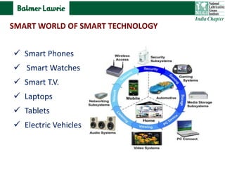  Smart Phones
 Smart Watches
 Smart T.V.
 Laptops
 Tablets
 Electric Vehicles
SMART WORLD OF SMART TECHNOLOGY
 
