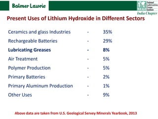Ceramics and glass Industries - 35%
Rechargeable Batteries - 29%
Lubricating Greases - 8%
Air Treatment - 5%
Polymer Production - 5%
Primary Batteries - 2%
Primary Aluminum Production - 1%
Other Uses - 9%
Above data are taken from U.S. Geological Servey Minerals Yearbook, 2013
Present Uses of Lithium Hydroxide in Different Sectors
 