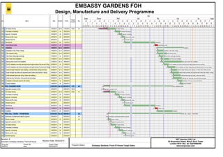 Prog No
000012.
Revision: A
Comment: Embassy Gardens- Front Of House Revision Date: 05/03/2015
Drawn By
dele
Drawn Date
05/03/2015
Program Status: Embassy Gardens- Front Of House Target Dates
D
S&T Interiors (UK) Ltd
55 Bryanston Street, March Arch Tower
London W1H 7AA tel: 02078598390
www.stcgroups.com
EMBASSY GARDENS FOH
Design, Manufacture and Delivery Programme
Line Name Start Duration Finish
Percent
complete
Slip
2015
February March April May June JulyJanuary August
26 2 9 16 23 2 9 16 23 30 6 13 20 27 4 11 18 25 1 8 15 22 29 6 13 20 27 3
2 3 4 5 6 7 8 9 10 11 12 13 14 15 16 17 18 19 20 21 22 23 24 25 26 27 28 291
21 23 27 29 2 4 6 10 12 16 18 20 24 26 2 4 6 10 12 16 18 20 24 26 30 1 3 7 9 13 15 17 21 23 27 29 1 5 7 11 13 15 19 21 25 27 29 2 4 8 10 12 16 18 22 24 26 30 2 6 8 10 14 16 20 22 24 28 30 3 5 7
118
119
120
121
122
123
124
125
126
127
128
129
130
131
132
133
134
135
136
137
138
139
140
141
142
143
144
145
146
147
148
149
150
151
152
153
154
155
156
157
GA Design drawing
Final issues of drawings
Approval / Comments
Review and Re- Issue
Samples Approval
Manufacture
Actual Delivery to site
Installation
Installation of Oak Timber Ceilings
Oak veneered ceiling
Oak timber ceiling edge mouldings
Oak Timber Floor Installation
Bianco perlino stone Floor Installation
First fix installation oak timber skirting,frame,all height shutters,Pivot set and Fitting
Final fix installation oak timber skirting,frame,all height shutters,Pivot set and Fittings
Install all height Palisandro stone cladding / Lift lobby timber skirting and frieze
Install all height oak lattice with lacquered panel /timber slats ,Mullions / skirting
Install laminated glass stair railing / timber stair cladding
Install oak door frame,door, trims,oak blinds,ironmongery
Installation of Stuccoed columns with skirting
Carpet installation
POOL CHANGING ROOM
Approval to proceed on GA's
GA Design drawing
Final issues of drawings
Approval / Comments
Review and Re- Issue
Samples Approval
Manufacture
Delivery to site
Installation
POOL HALL / SAUNA / STEAM ROOM
Submission of preliminaries detail for approval
Review of details
Approval to proceed on GA's
GA Design drawing
Final issues of drawings
Approval / Comments
Review and Re- Issue
Samples Approval
16/02/2015
12/03/2015
18/03/2015
23/03/2015
26/03/2015
26/03/2015
12/05/2015
15/05/2015
15/05/2015
15/05/2015
19/05/2015
21/05/2015
21/05/2015
26/05/2015
01/06/2015
05/06/2015
05/06/2015
09/06/2015
09/06/2015
16/06/2015
19/06/2015
23/02/2015
23/02/2015
23/02/2015
12/03/2015
18/03/2015
23/03/2015
26/03/2015
26/03/2015
12/05/2015
15/05/2015
02/03/2015
02/03/2015
02/03/2015
05/03/2015
05/03/2015
12/03/2015
18/03/2015
24/03/2015
27/03/2015
3w 3d
1w
3d
3d
6w
3d
5w 2d
1w 1d
1w 4d
1w
1w 2d
4w 1d
1w
1w 3d
1w 1d
1w 3d
1w 3d
1w 4d
1w
3d
14w 1d
2w 3d
4d
3d
3d
6w
3d
3w
15w 1d
3d
1w
1w
4d
3d
11/03/2015
18/03/2015
20/03/2015
25/03/2015
26/03/2015
11/05/2015
14/05/2015
23/06/2015
22/05/2015
28/05/2015
26/05/2015
01/06/2015
19/06/2015
01/06/2015
10/06/2015
12/06/2015
16/06/2015
18/06/2015
19/06/2015
22/06/2015
23/06/2015
05/06/2015
23/02/2015
11/03/2015
17/03/2015
20/03/2015
25/03/2015
26/03/2015
11/05/2015
14/05/2015
05/06/2015
19/06/2015
02/03/2015
04/03/2015
05/03/2015
11/03/2015
18/03/2015
23/03/2015
26/03/2015
27/03/2015
50.00
9.15
100.00
50.00
-3d
-4h
-4h
-2d
-2d
-2d
118 GA Design drawing
119 Final issues of drawings
120 Approval / Comments
121 Review and Re- Issue
122 Samples Approval
123 Manufacture
124 Actual Delivery to site
125 Installation
126 Installation of Oak Timber Ceilings
127 Oak veneered ceiling
128 Oak timber ceiling edge mouldings
129 Oak Timber Floor Installation
130 Bianco perlino stone Floor Installation
131 First fix installation oak timber skirting,frame,all height shutters,Pivot set and Fitting
132 Final fix installation oak timber skirting,frame,all height shutters,Pivot set and Fittings
133 Install all height Palisandro stone cladding / Lift lobby timber skirting and frieze
134 Install all height oak lattice with lacquered panel /timber slats ,Mullions / skirting
135 Install laminated glass stair railing / timber stair cladding
136 Install oak door frame,door, trims,oak blinds,ironmongery
137 Installation of Stuccoed columns with skirting
138 Carpet installation
139 POOL CHANGING ROOM
140 Approval to proceed on GA's
141 GA Design drawing
142 Final issues of drawings
143 Approval / Comments
144 Review and Re- Issue
145 Samples Approval
146 Manufacture
147 Delivery to site
148 Installation
149 POOL HALL / SAUNA / STEAM ROOM
150 Submission of preliminaries detail for approval
151 Review of details
152 Approval to proceed on GA's
153 GA Design drawing
154 Final issues of drawings
155 Approval / Comments
156 Review and Re- Issue
157 Samples Approval
118 GA Design drawing
119 Final issues of drawings
120 Approval / Comments
121 Review and Re- Issue
122 Samples Approval
123 Manufacture
124 Actual Delivery to site
125 Installation
126 Installation of Oak Timber Ceilings
127 Oak veneered ceiling
128 Oak timber ceiling edge mouldings
129 Oak Timber Floor Installation
130 Bianco perlino stone Floor Installation
131 First fix installation oak timber skirting,frame,all height shutters,Pivot set and Fitting
132 Final fix installation oak timber skirting,frame,all height shutters,Pivot set and Fittings
133 Install all height Palisandro stone cladding / Lift lobby timber skirting and frieze
134 Install all height oak lattice with lacquered panel /timber slats ,Mullions / skirting
135 Install laminated glass stair railing / timber stair cladding
136 Install oak door frame,door, trims,oak blinds,ironmongery
137 Installation of Stuccoed columns with skirting
138 Carpet installation
139 POOL CHANGING ROOM
140 Approval to proceed on GA's
141 GA Design drawing
142 Final issues of drawings
143 Approval / Comments
144 Review and Re- Issue
145 Samples Approval
146 Manufacture
147 Delivery to site
148 Installation
149 POOL HALL / SAUNA / STEAM ROOM
150 Submission of preliminaries detail for approval
151 Review of details
152 Approval to proceed on GA's
153 GA Design drawing
154 Final issues of drawings
155 Approval / Comments
156 Review and Re- Issue
157 Samples Approval
 