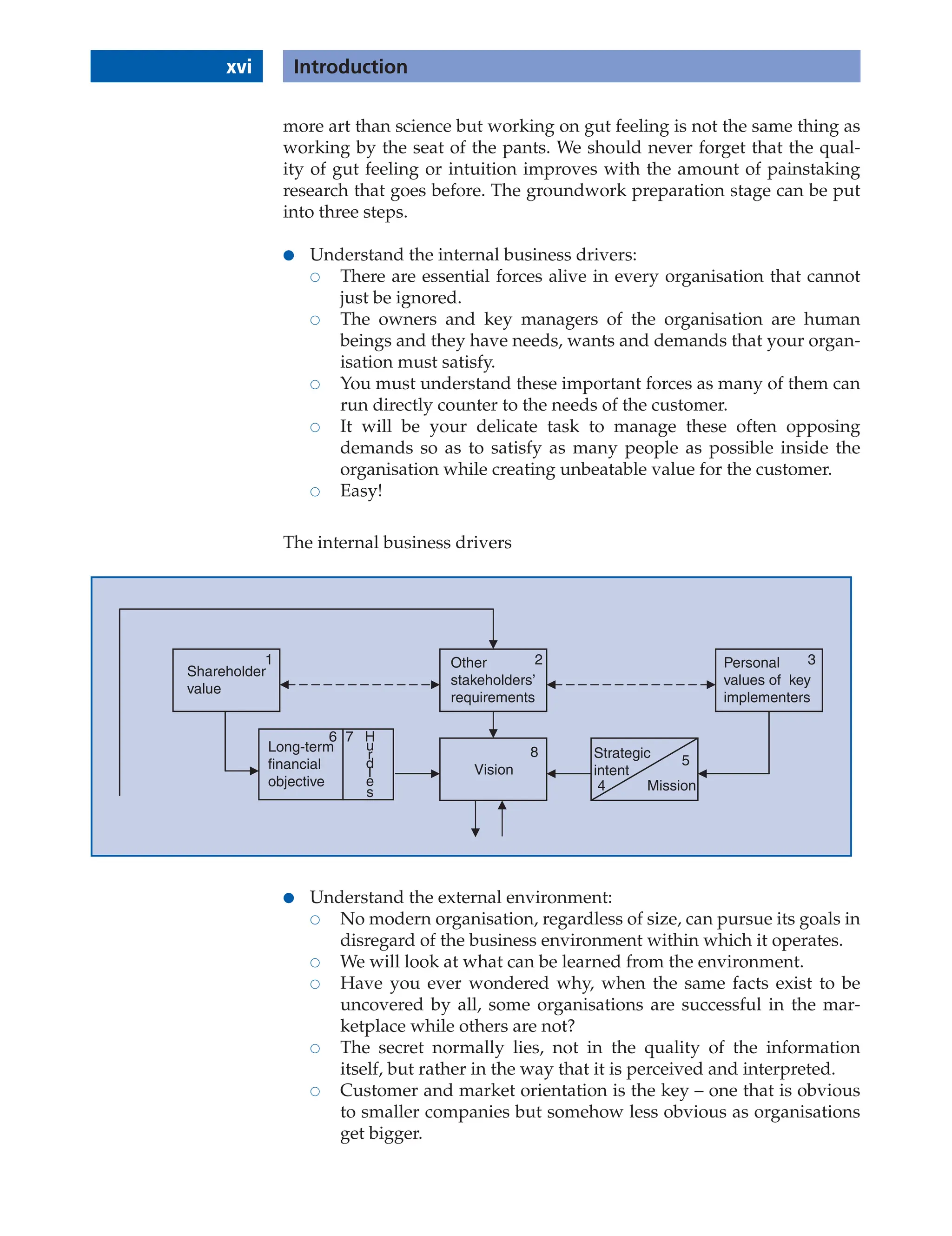 more art than science but working on gut feeling is not the same thing as
working by the seat of the pants. We should never forget that the qual-
ity of gut feeling or intuition improves with the amount of painstaking
research that goes before. The groundwork preparation stage can be put
into three steps.
● Understand the internal business drivers:
 There are essential forces alive in every organisation that cannot
just be ignored.
 The owners and key managers of the organisation are human
beings and they have needs, wants and demands that your organ-
isation must satisfy.
 You must understand these important forces as many of them can
run directly counter to the needs of the customer.
 It will be your delicate task to manage these often opposing
demands so as to satisfy as many people as possible inside the
organisation while creating unbeatable value for the customer.
 Easy!
The internal business drivers
Vision
Long-term
financial
objective Mission
Strategic
intent
Shareholder
value
Other
stakeholders’
requirements
Personal
values of key
implementers
2
1
4
5
6 7
8
H
u
r
d
l
e
s
3
● Understand the external environment:
 No modern organisation, regardless of size, can pursue its goals in
disregard of the business environment within which it operates.
 We will look at what can be learned from the environment.
 Have you ever wondered why, when the same facts exist to be
uncovered by all, some organisations are successful in the mar-
ketplace while others are not?
 The secret normally lies, not in the quality of the information
itself, but rather in the way that it is perceived and interpreted.
 Customer and market orientation is the key – one that is obvious
to smaller companies but somehow less obvious as organisations
get bigger.
xvi Introduction
 