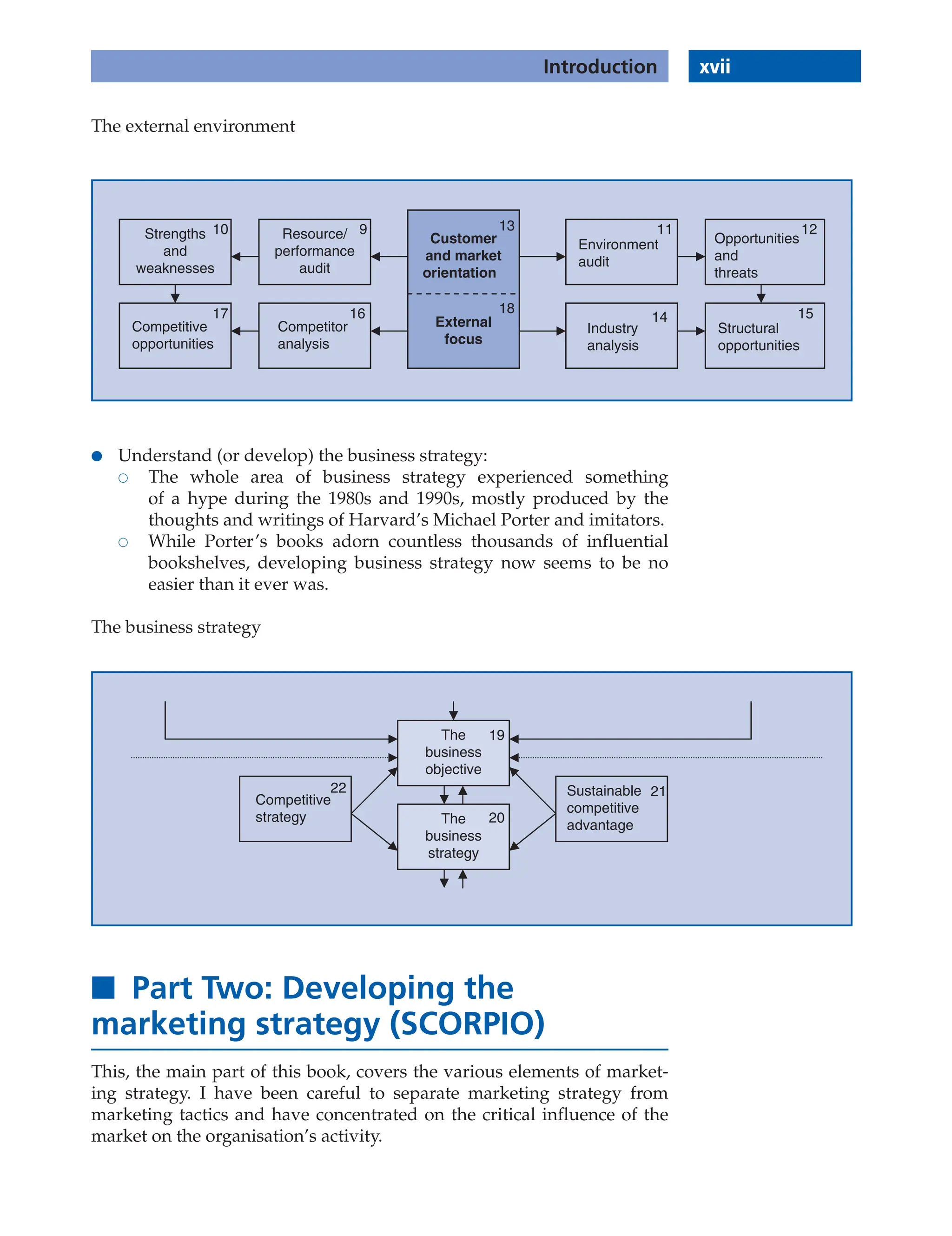 The external environment
xvii
Introduction
Customer
and market
orientation
External
focus
Strengths
and
weaknesses
Resource/
performance
audit
Competitive
opportunities
Competitor
analysis
Environment
audit
Opportunities
and
threats
Structural
opportunities
Industry
analysis
9 2
1
1
1
10 13
14 15
16
17 18
● Understand (or develop) the business strategy:
 The whole area of business strategy experienced something
of a hype during the 1980s and 1990s, mostly produced by the
thoughts and writings of Harvard’s Michael Porter and imitators.
 While Porter’s books adorn countless thousands of influential
bookshelves, developing business strategy now seems to be no
easier than it ever was.
The business strategy
The
business
objective
The
business
strategy
Competitive
strategy
Sustainable
competitive
advantage
21
22
19
20
■ Part Two: Developing the
marketing strategy (SCORPIO)
This, the main part of this book, covers the various elements of market-
ing strategy. I have been careful to separate marketing strategy from
marketing tactics and have concentrated on the critical influence of the
market on the organisation’s activity.
 
