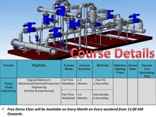Course Eligibility Course
Mode
Course
Duration
Batches Batches
Stating
From
Demo
Date
Course
Fee
(Including
Tax)
Piping
Design
Engineering
Degree/Diploma in
Mechanical/Chemical/Production
Engineering
(Fresher & Experienced)
Full Time
Weekdays
Part Time
Weekends
1.5
Months
3.5
Months
(Tue-Fri)
2 Hours/Day
Only Sunday
6 Hours/Day
 Free Demo Class will be Available on Every Month on Every weekend from 11:00 AM
Onwards.
 