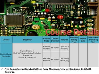 Course Eligibility
Course
Mode
Course
Duration
Batches
Batches
Stating
From
Demo
Date
Course Fee
(Including
Tax)
Electrical Design
Engineering
Degree/Diploma in
Electrical/Instrumentation/Production
Engineering
(Fresher & Experienced)
Full Time
Weekdays
1.5 Months
(Tue-Fri) 2
Hours/Day
Part Time
Weekends
3.5 Months
Only Sunday
6 Hours/Day
 Free Demo Class will be Available on Every Month on Every weekend from 11:00 AM
Onwards.
 