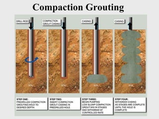 Compaction Grouting
9
 