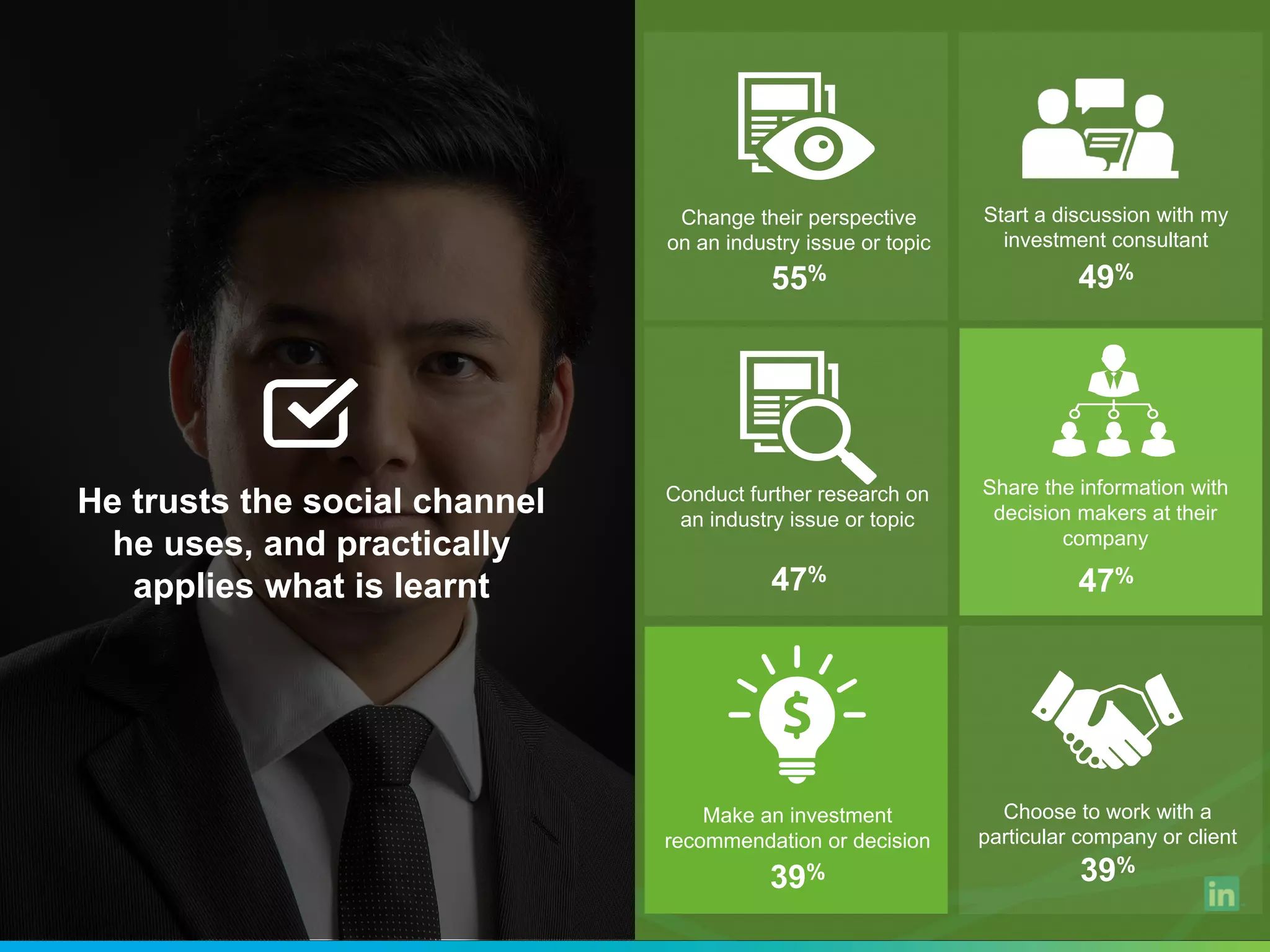 He trusts the social channel
he uses, and practically
applies what is learnt
Conduct further research on
an industry issue or topic
47%
Change their perspective
on an industry issue or topic
55%
Share the information with
decision makers at their
company
47%
Choose to work with a
particular company or client
39%
Start a discussion with my
investment consultant
49%
Make an investment
recommendation or decision
39%
 