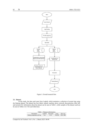 Machine learning model approach in cyber attack threat detection in ...