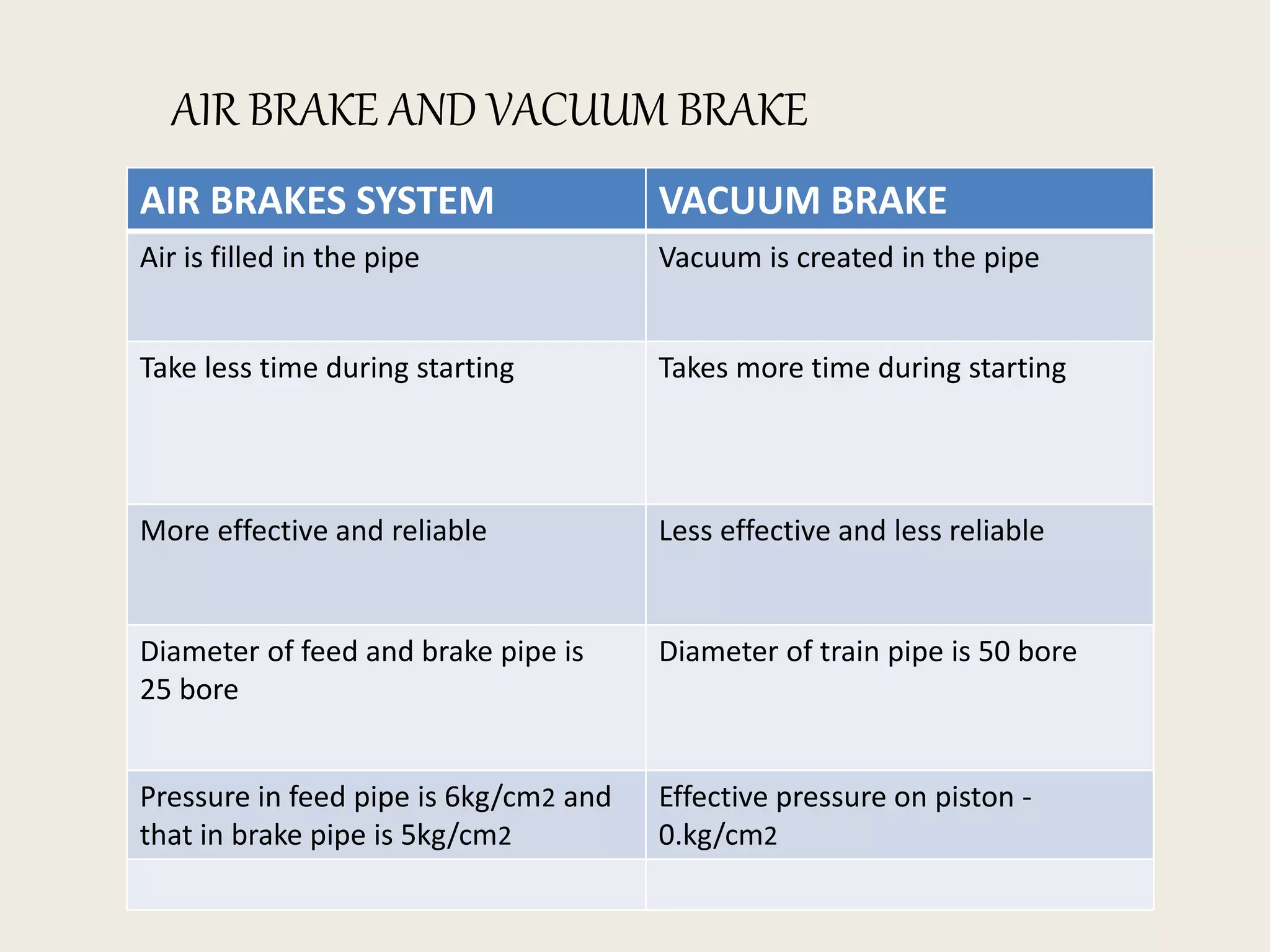 Vacuum Less Brake System 94894482-railway-s-air-braking-system-ppt.pptx
