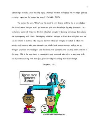 5
relationships at work, you’ll not only enjoy a happier, healthier workplace but you might just see
a positive impact on the bottom line as well (Garfinkle, 2015).
The saying that says, “There’s no I in team” is very famous and true but in a workplace
that doesn’t mean that you won’t get better and gain more knowledge by using teamwork. In a
workplace, teamwork helps you develop individual strength by learning knowledge from others
and by competing with others. Developing individual strength is shown in a workplace area but
it’s also shown in football. The way you develop individual strength in football is when you
practice and compete with your teammates on a daily basis you get stronger and as you get
stronger, you learn new techniques and skill from your teammates that can help better yourself at
the game. This is the same thing in a workplace area, you work with others to learn new skills
and by communicating with them you gain knowledge to develop individual strength.
(BlogSpot, 2012)
 