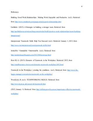 8
References
Building Good Work Relationships: Making Work Enjoyable and Productive. (n.d.). Retrieved
from http://www.mindtools.com/pages/article/good-relationships.htm
Garfinkle. (2015). 6 Strategies to building a stronger team. Retrieved from
http://garfinkleexecutivecoaching.com/articles/build-positive-work-relationships/team-building-
intrapersonal
Interpersonal Teamwork Skills Help You Succeed. (n.d.). Retrieved January 1, 2013, from
http://www.myinterpersonal.com/teamwork-skills.html
Invincible • Immutable • Interminable. (n.d.). Retrieved from
http://annikaliang.blogspot.com/2012/08/kennings.html
Root III, G. (2015). Elements of Teamwork in the Workplace. Retrieved 2015, from
http://smallbusiness.chron.com/elements-teamwork-workplace-692.html
Teamwork in the Workplace | creating the conditions. (n.d.). Retrieved from http://www.the-
happy-manager.com/articles/teamwork-in-the-workplace/
Woodcock, B. (n.d.). TEAMWORKING SKILLS. Retrieved from
http://www.kent.ac.uk/careers/sk/teamwork.htm
(2015, January 1). Retrieved from http://infinitegrowth.com.au/importance-effective-teamwork-
workplace
 