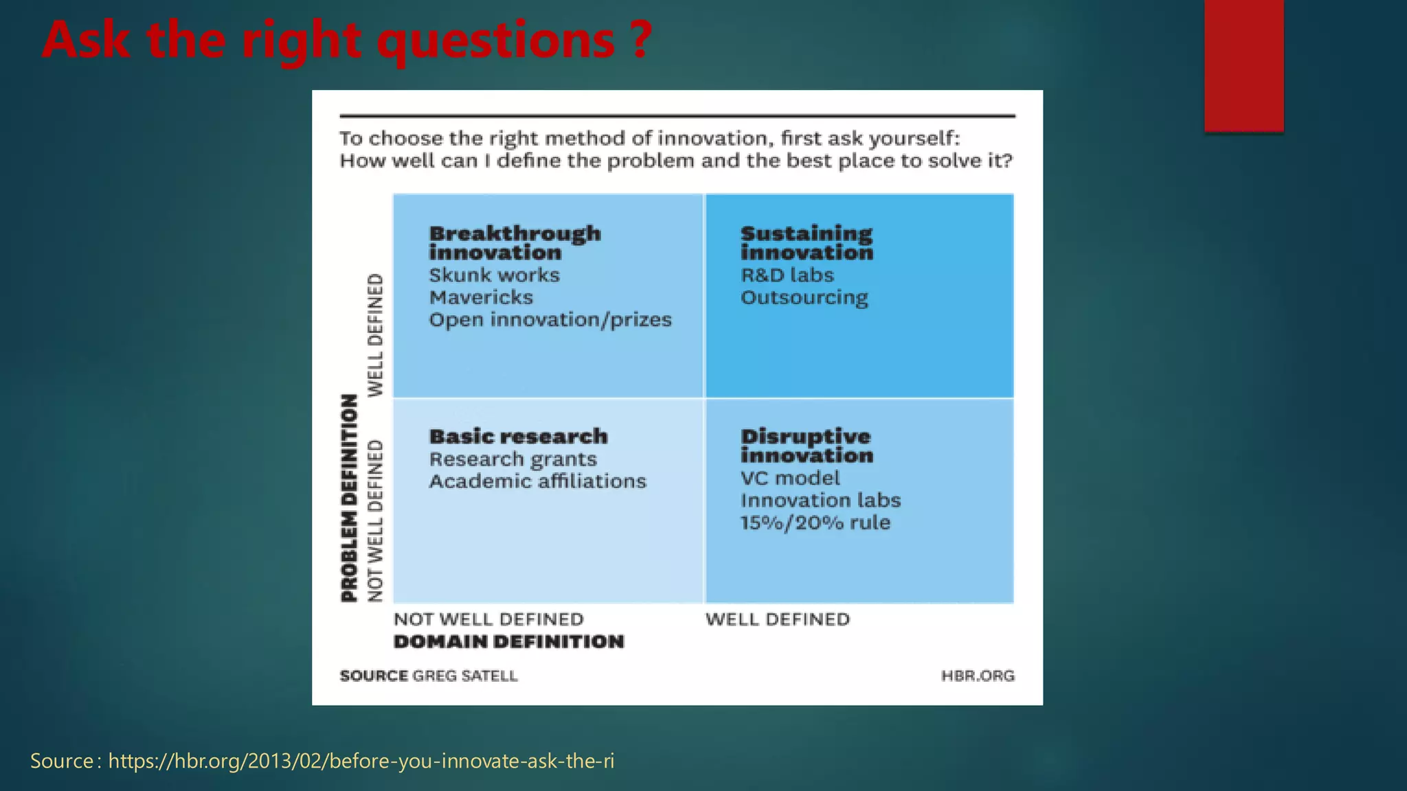 Source : https://hbr.org/2013/02/before-you-innovate-ask-the-ri
Ask the right questions ?
 