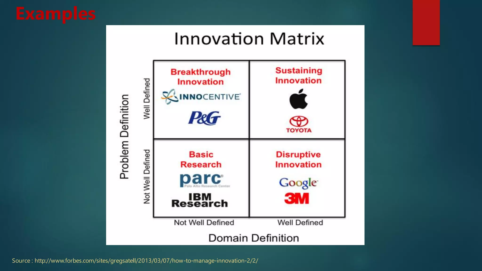 Source : http://www.forbes.com/sites/gregsatell/2013/03/07/how-to-manage-innovation-2/2/
Examples
 