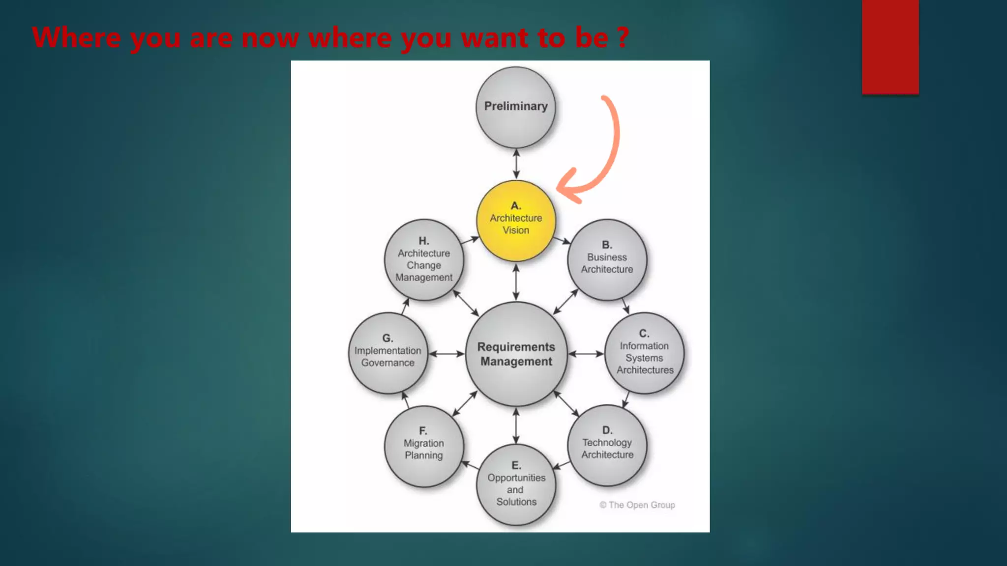 Where you are now where you want to be ?
 