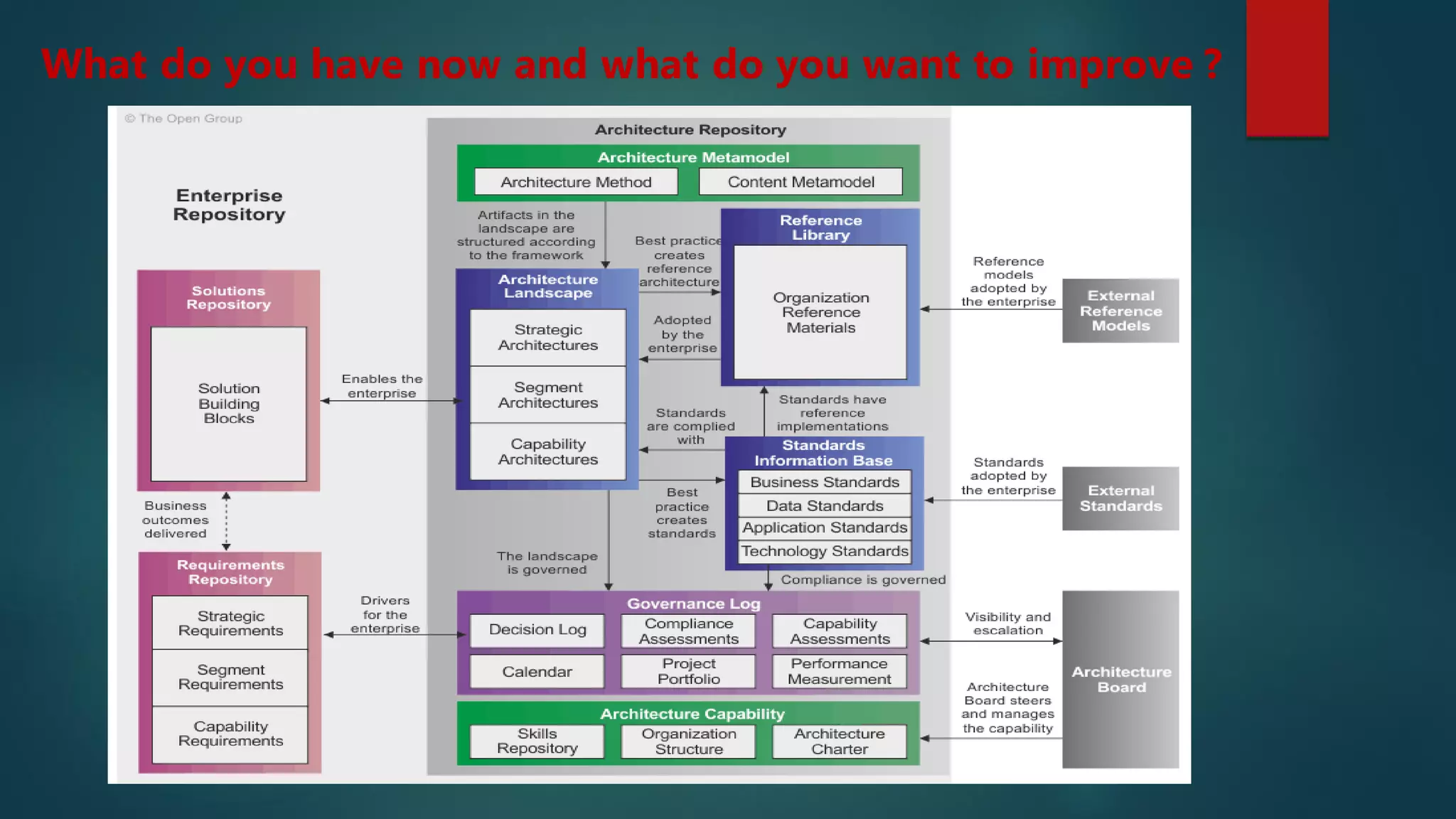 What do you have now and what do you want to improve ?
 