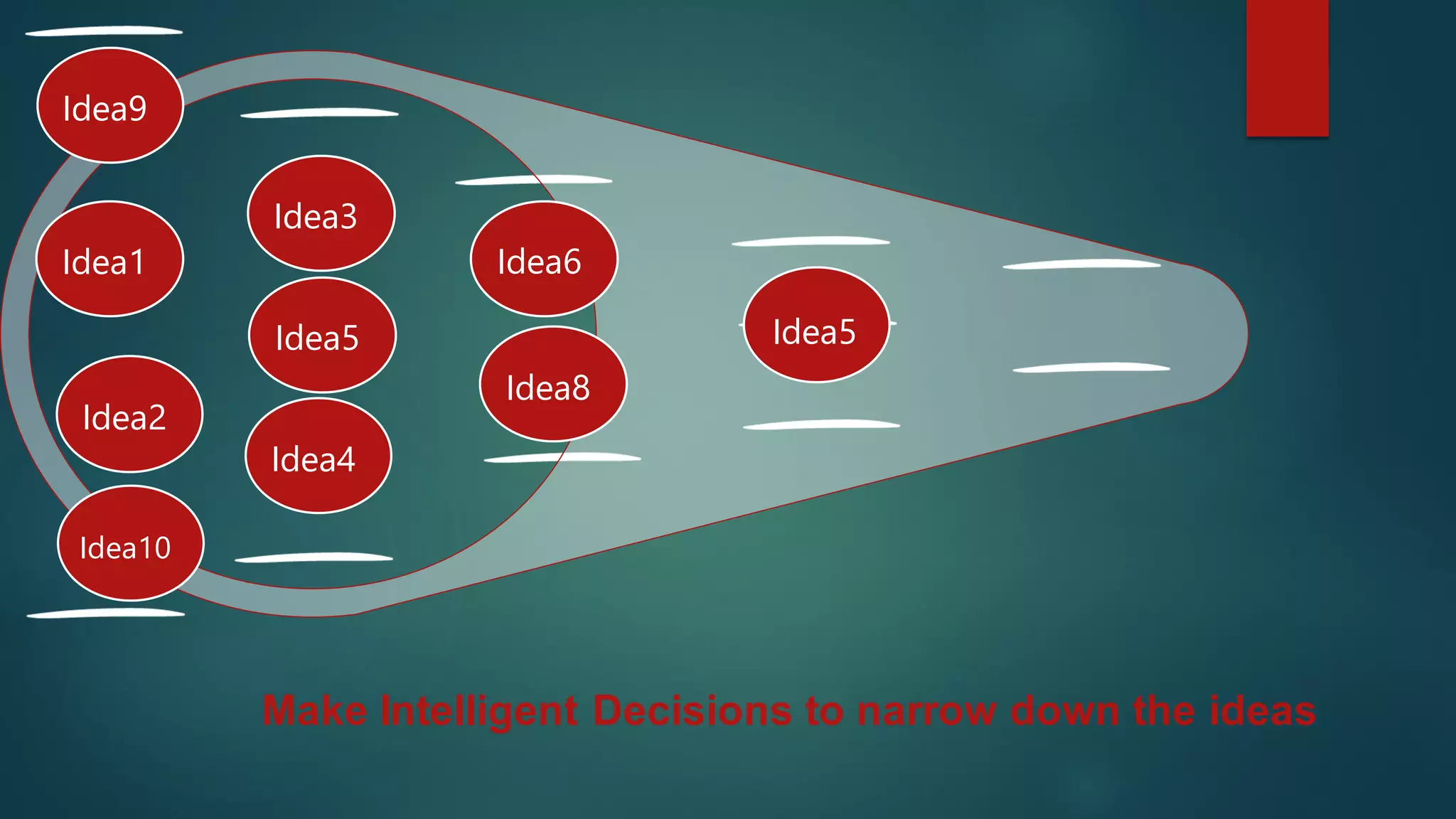 Idea1
Idea2
Idea3
Idea4
Idea5
Idea6
Idea5
Idea8
Make Intelligent Decisions to narrow down the ideas
Idea9
Idea10
 
