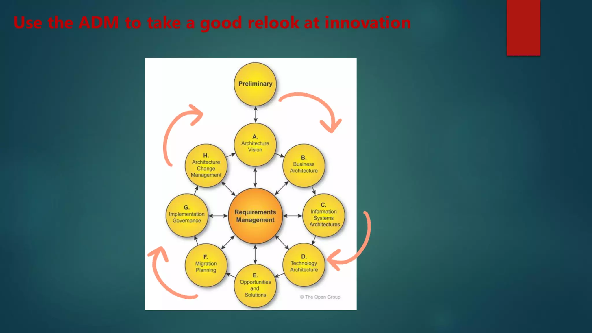 Use the ADM to take a good relook at innovation
 