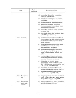 948 Sukatan Pelajaran Perakaunan STPM (Baharu)