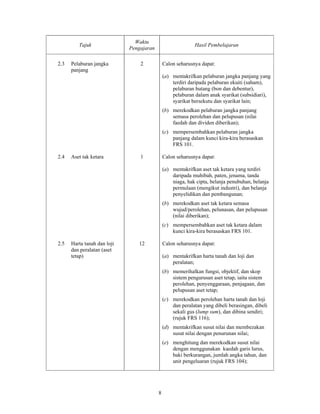 948 Sukatan Pelajaran Perakaunan STPM (Baharu)
