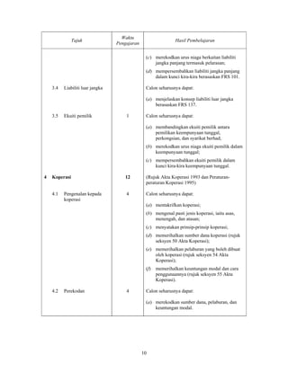948 Sukatan Pelajaran Perakaunan STPM (Baharu)