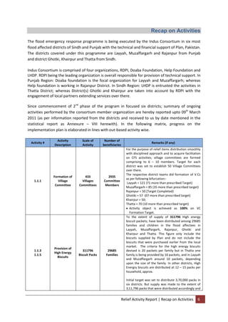 Relief Activity Report | Recap on Activities 6
Recap on Activities
The flood emergency response programme is being executed by the Indus Consortium in six most
flood affected districts of Sindh and Punjab with the technical and financial support of Plan, Pakistan.
The districts covered under this programme are Layyah, Muzaffargarh and Rajanpur from Punjab
and district Ghotki, Khairpur and Thatta from Sindh.
Indus Consortium is comprised of four organizations, RDPI, Doaba Foundation, Help Foundation and
LHDP. RDPI being the leading organization is overall responsible for provision of technical support. In
Punjab Region: Doaba foundation is the focal organization for Layyah and Muzaffargarh; whereas
Help foundation is working in Rajanpur District. In Sindh Region: LHDP is entrusted the activities in
Thatta District; whereas District(s) Ghotki and Khairpur are taken into account by RDPI with the
engagement of local partners extending services over there.
Since commencement of 2nd
phase of the program in focused six districts; summary of ongoing
activities performed by the consortium member organization are hereby reported upto 09th
March
2011 (as per information reported from the districts and received to us by date mentioned in the
statistical report as Annexure – VIII herewith). In the following matrix, progress on the
implementation plan is elaborated in lines with out-based activity wise.
Activity #
Activity
Description
Scale of
Activity
Number of
beneficiaries
Remarks (if any)
1.1.1
Formation of
Village
Committee
433
Villages
Committees
2935
Committee
Members
For the purpose of relief items distribution smoothly
with disciplined approach and to acquire facilitation
on CFS activities; village committees are formed
comprising to 6 – 10 members. Target for each
district was set to establish 50 Village Committees
over there.
The respective district teams did formation of V.Cs
as per following bifurcation:-
Layyah = 121 (71 more than prescribed Target)
Muzaffargarh = 85 (35 more than prescribed target)
Rajanpur = 50 (Target Completed)
Ghotiki = 57 (07 more than prescribed target)
Khairpur = 50;
Thatta = 70 (10 more than prescribed target)
 Activity object is achieved as 100% on VC
Formation Target.
1.1.3
1.1.5
Provision of
High Energy
Biscuits
311796
Biscuit Packs
29685
Families
To the extent of supply of 311796 High energy
biscuit packets; have been distributed among 29685
families and children in the flood affectees in
Layyah, Muzaffargarh, Rajanpur, Ghotki and
Khairpur and Thatta. This figure only include the
biscuits supplied by Plan and do not include the
biscuits that were purchased earlier from the local
market. The criteria for the high energy biscuits
devised is 20 packets per family but in Thatta one
family is being provided by 16 packets, and in Layyah
and Muzaffargarh around 10 packets, depending
upon the size of the family. In other districts, High
Energry biscuits are distributed at 12 – 15 packs per
household, approx.
Initial target was set to distribute 3,70,000 packs in
six districts. But supply was made to the extent of
3,11,796 packs that were distributed accordingly and
 