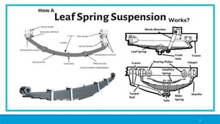 Design, Analysis, and Optimization of Vehicle Leaf Spring Using ANSYS ...