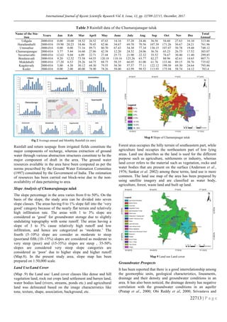 GIS TECHNIQUES IN WATER RESOURCES PLANNING AND MANAGEMENT IN ...