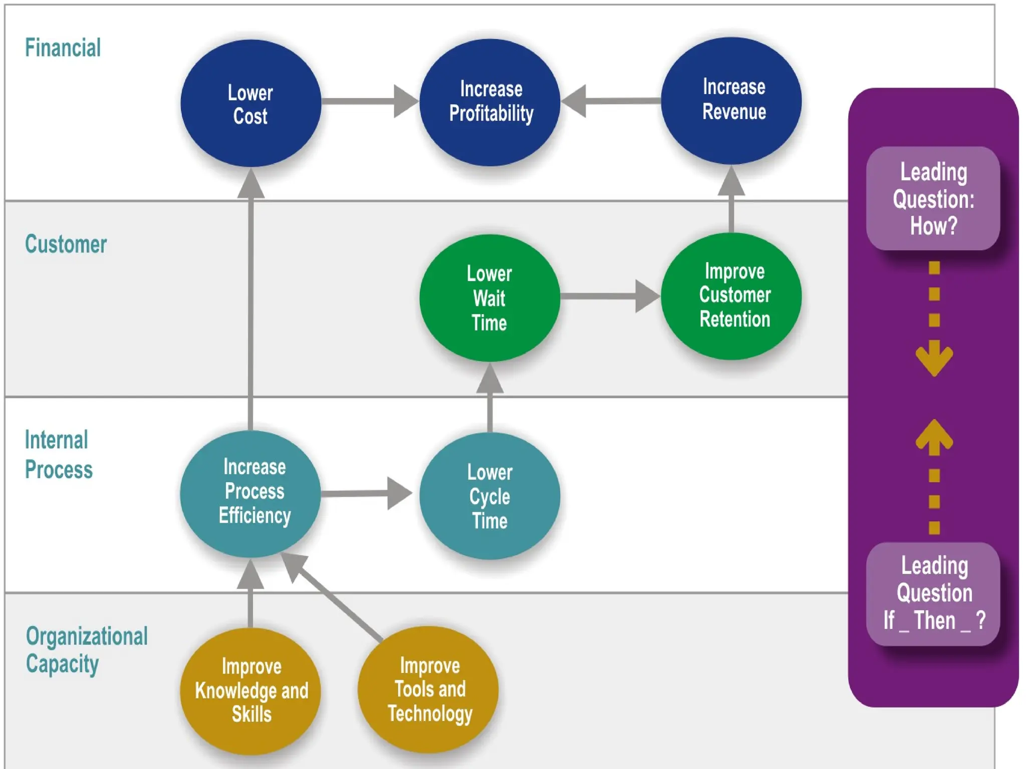  Financial Perspective
 