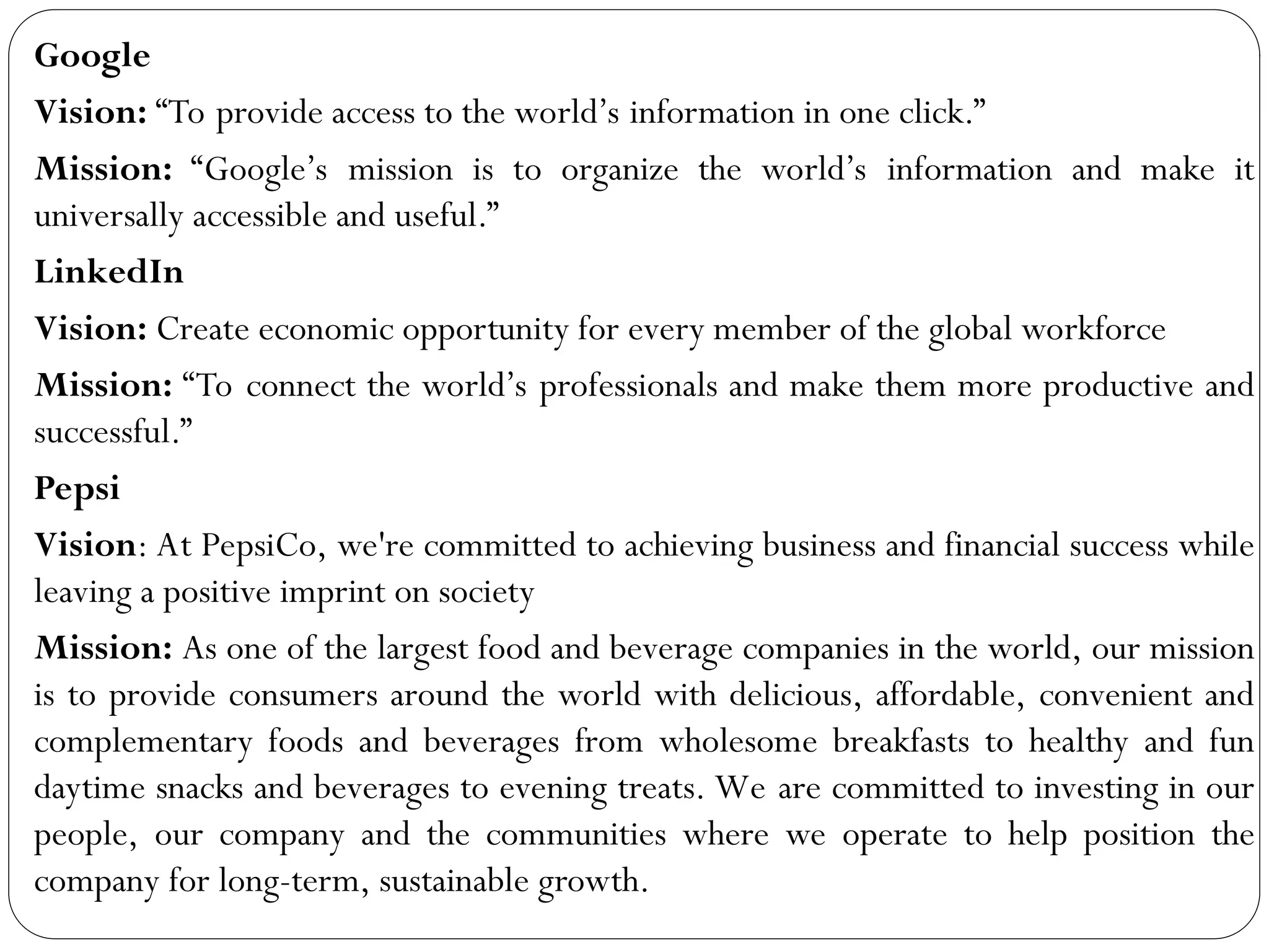 Google
Vision: “To provide access to the world’s information in one click.”
Mission: “Google’s mission is to organize the world’s information and make it
universally accessible and useful.”
LinkedIn
Vision: Create economic opportunity for every member of the global workforce
Mission: “To connect the world’s professionals and make them more productive and
successful.”
Pepsi
Vision: At PepsiCo, we're committed to achieving business and financial success while
leaving a positive imprint on society
Mission: As one of the largest food and beverage companies in the world, our mission
is to provide consumers around the world with delicious, affordable, convenient and
complementary foods and beverages from wholesome breakfasts to healthy and fun
daytime snacks and beverages to evening treats. We are committed to investing in our
people, our company and the communities where we operate to help position the
company for long-term, sustainable growth.
 