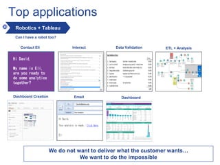 Tableau Presentation 12-15-16 | PDF