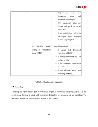 44
 My supervisor listen to my
important issues and
responds accordingly
 My supervisor value my
views and participation at
work are.
 I am satisfied to work with
intelligent skills manager
who is very helpfull.
To receive almost
feeling of respondents
about HSBC
General Statements
 I never feel depressed
working in HSBC
 I will recommend HSBC to
others to join
 I feel that HSBC cares about
its staff.
 I take pleasure when i am
working in HSBC.
Table 3.1: Questionnaire Designing
3.7. Sampling:
Sampling is a representative part of population subject to review and analyse in details. It is not
possible and feasible to work with population. Instead in any research, we use sampling. The
researcher applied the simple random sample in this research.
 
