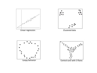 Clustered data
Linear regression
Central core with 3 flaresLoopy behavior
Clustered data
 