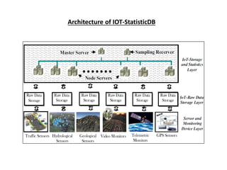 Architecture of IOT-StatisticDB
 