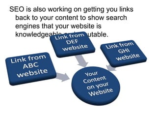 SEO is also working on getting you links
back to your content to show search
engines that your website is
knowledgeable and reputable.
 